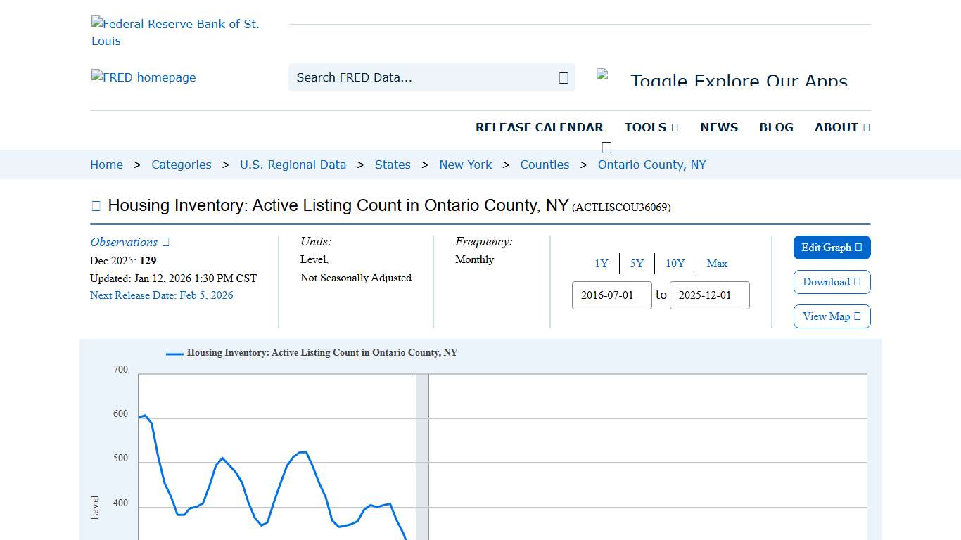 Housing Inventory: Active Listing Count in Ontario County, NY (ACTLISCOU36069) FRED St. Louis Fed